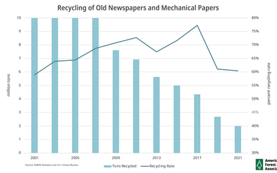 旧报纸和机械用纸回收图